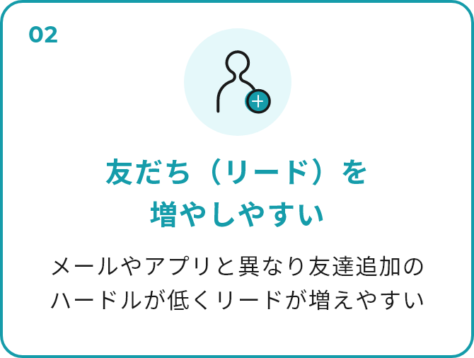 02 友だち（リード）を 増やしやすい メールやアプリと異なり友達追加の ハードルが低くリードが増えやすい