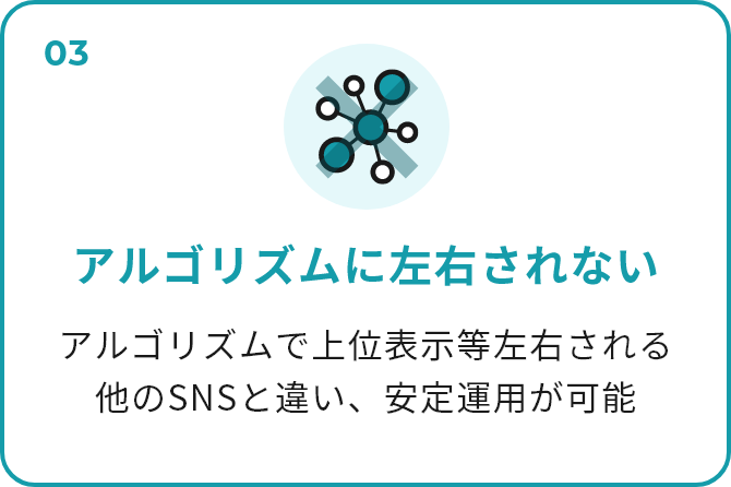 03 アルゴリズムに 左右されない アルゴリズムで上位表示等左右される 他のSNSと違い、安定運用が可能